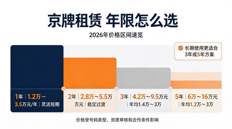 闲置京牌租赁市场分析
